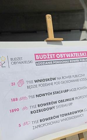 Łodzianie chcą więcej rowerów